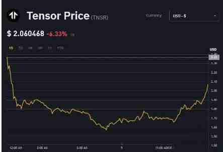 TNSR币（Tensor）是什么？如何领取TNSR代币空投？